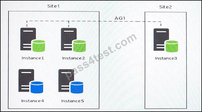 Microsoft Administering A Sql Database Infrastructure 70 764日本語版 70 764日本語 Exam Questions 2021